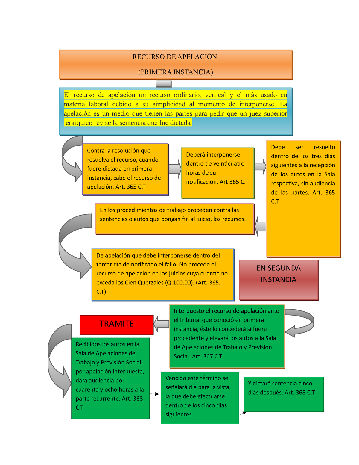 Esquema De Recurso De Apelacion En Materia Laboral Recurso De ApelaciÓn Primera Instancia 0847