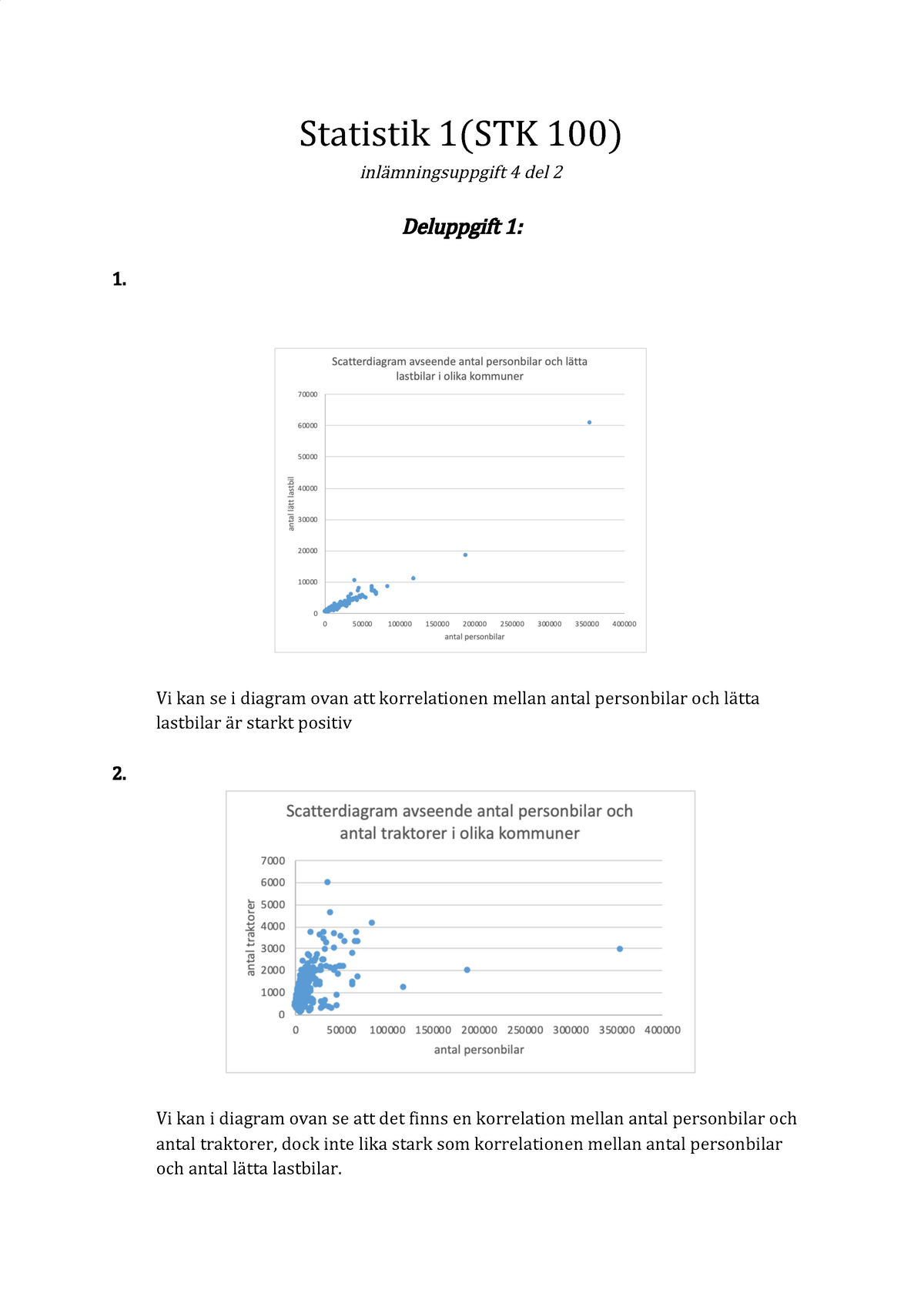 Inlämning 4 Statistik - Statistik Ɋ೻STK Ɋɉɉ೼ Inl¡mningsuppgift ɍ Del ...