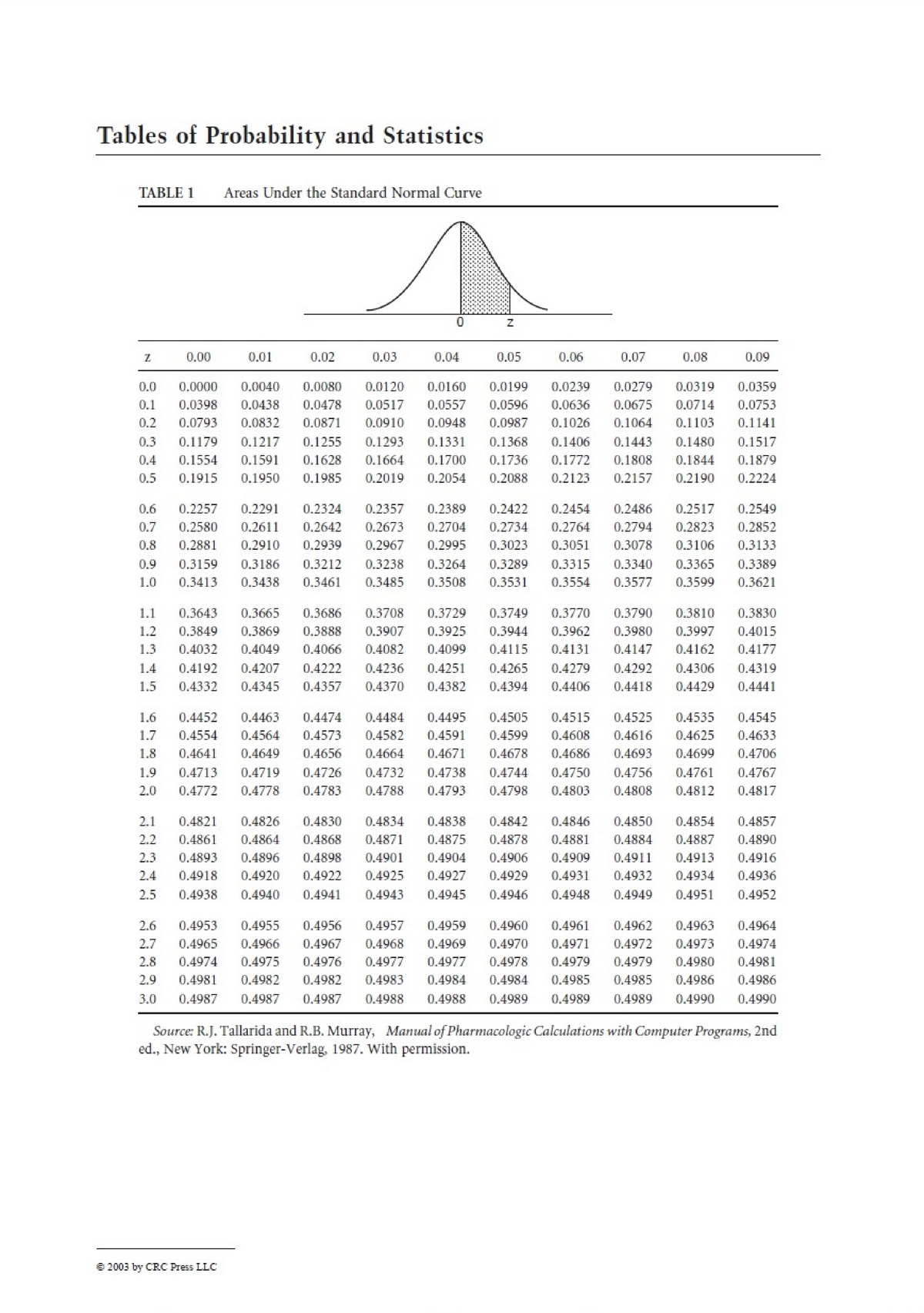 CIVL2240 Lecture 16 Gaussian Table of Porbability - CIVL2240 - Studocu