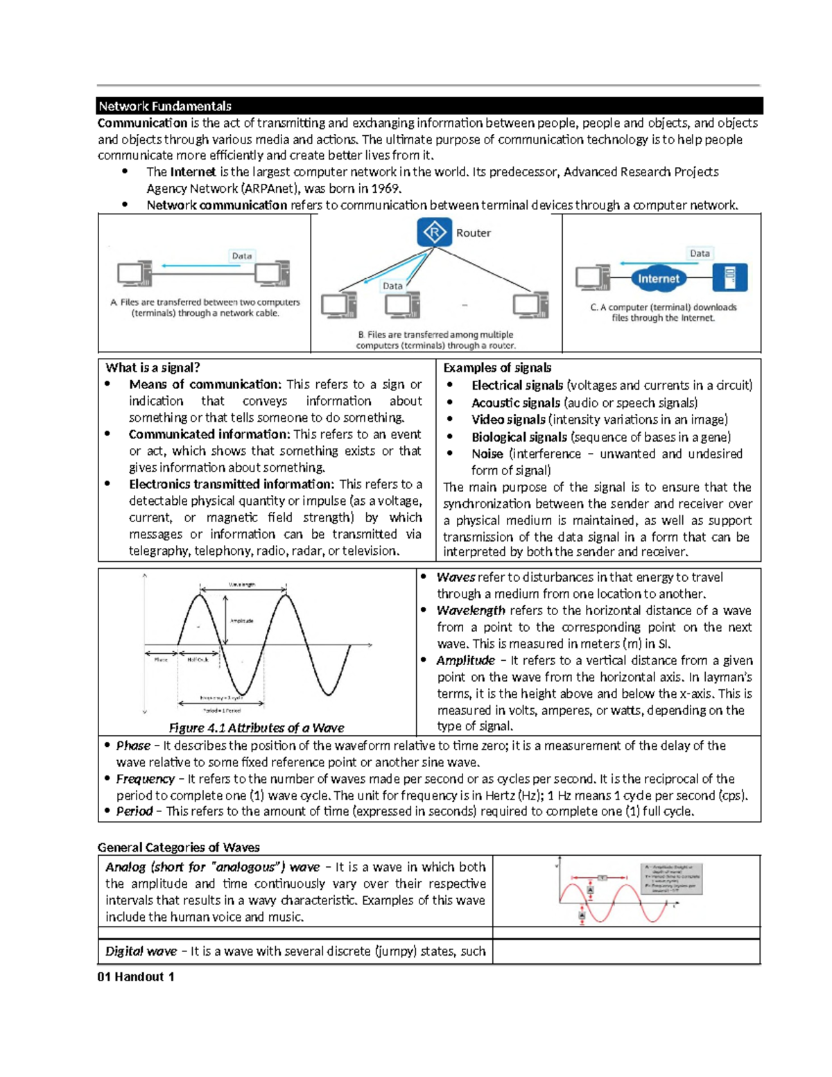 01 Handout 1(22) - information - Network Fundamentals Communication is ...