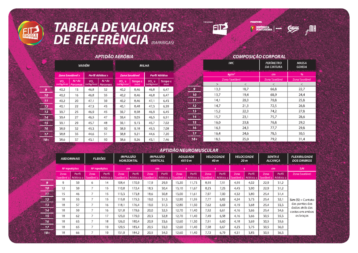 Fitescola Valores Referencia - TABELA DE VALORES DE REFERÊNCIA ...