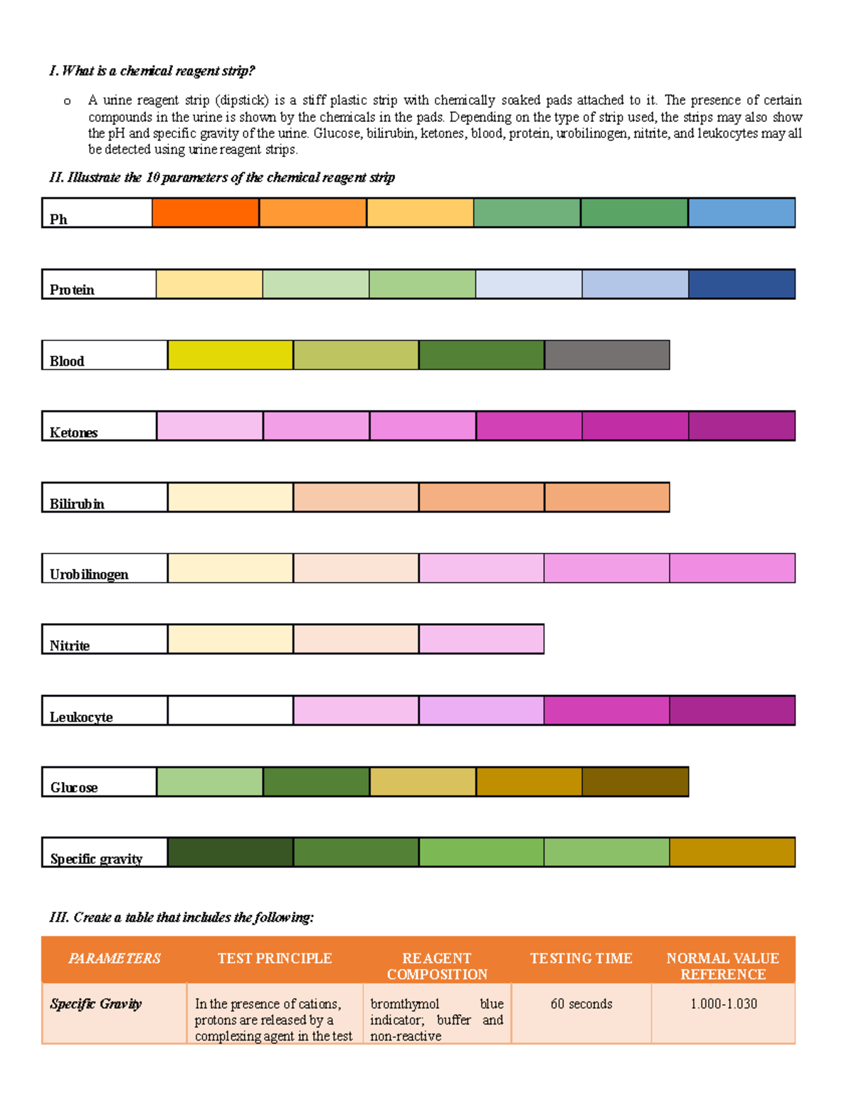 AUBF LAB 5 - For Analysis of Urine and Other Body Fluids - I. What is a ...