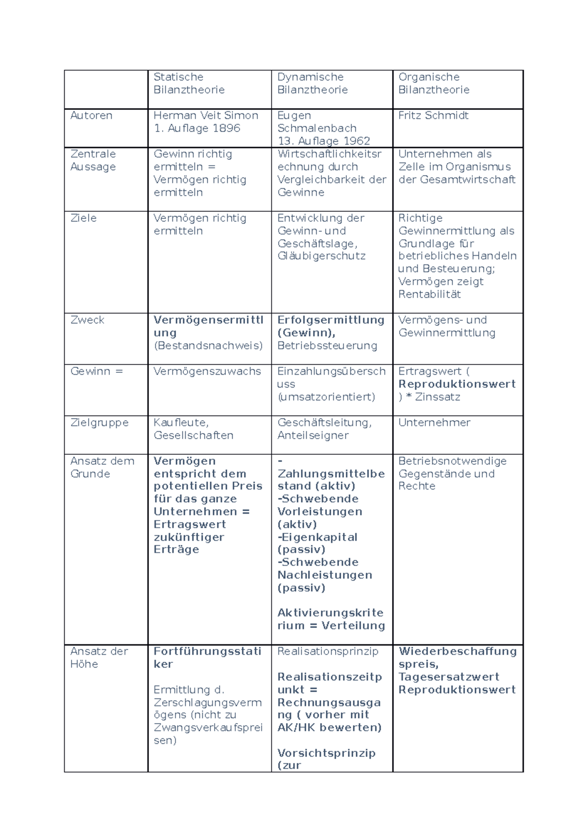 32781 Bilanztheorie Theorienvergleich Statische Bilanztheorie