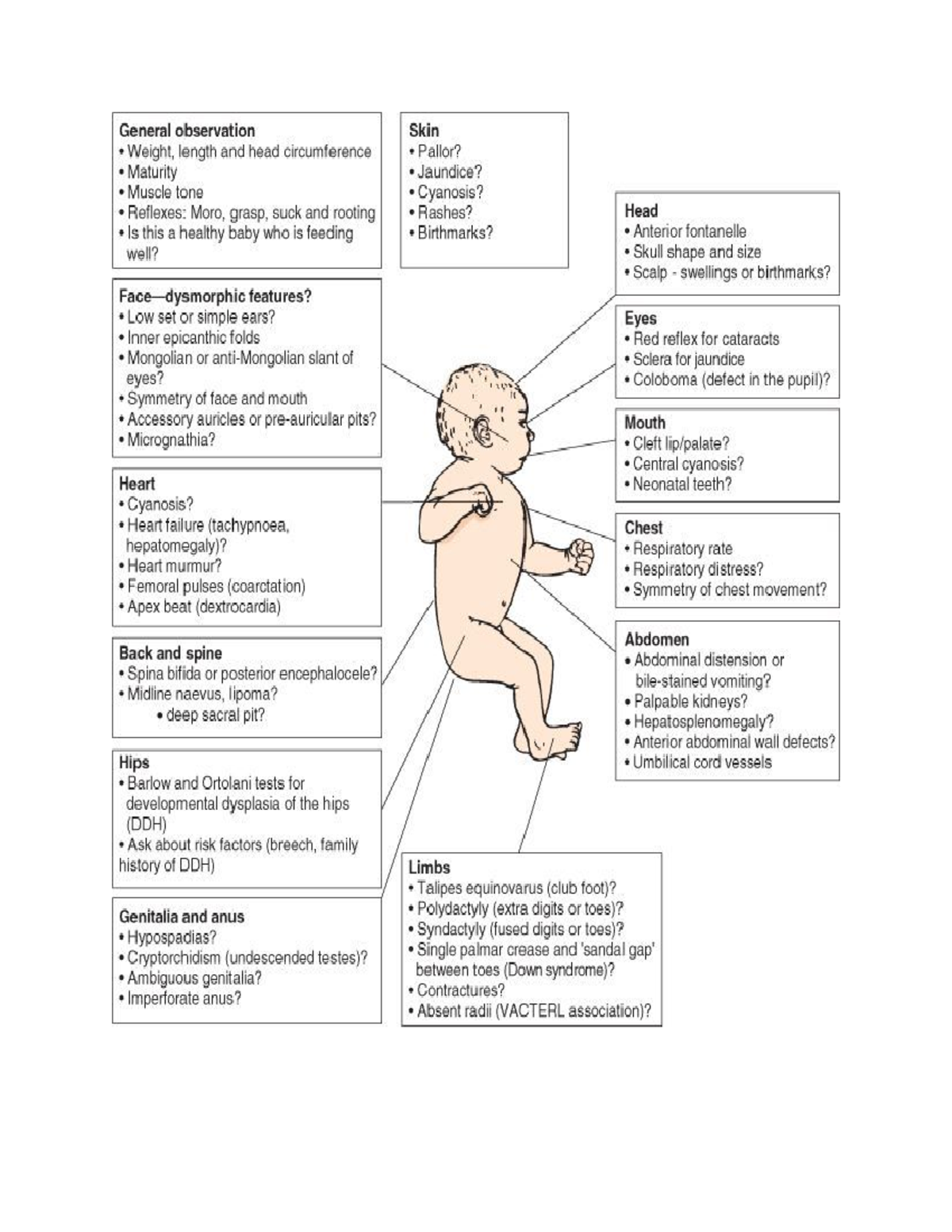 Neonatal physical assessment - Nurs 338 - Studocu