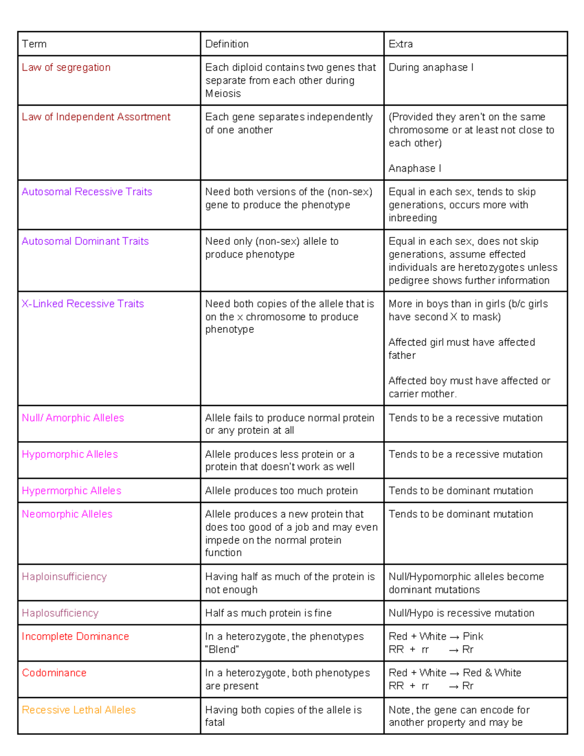 Vocabulary for the first half (weeks 1-5) - Term Definition Extra Law ...
