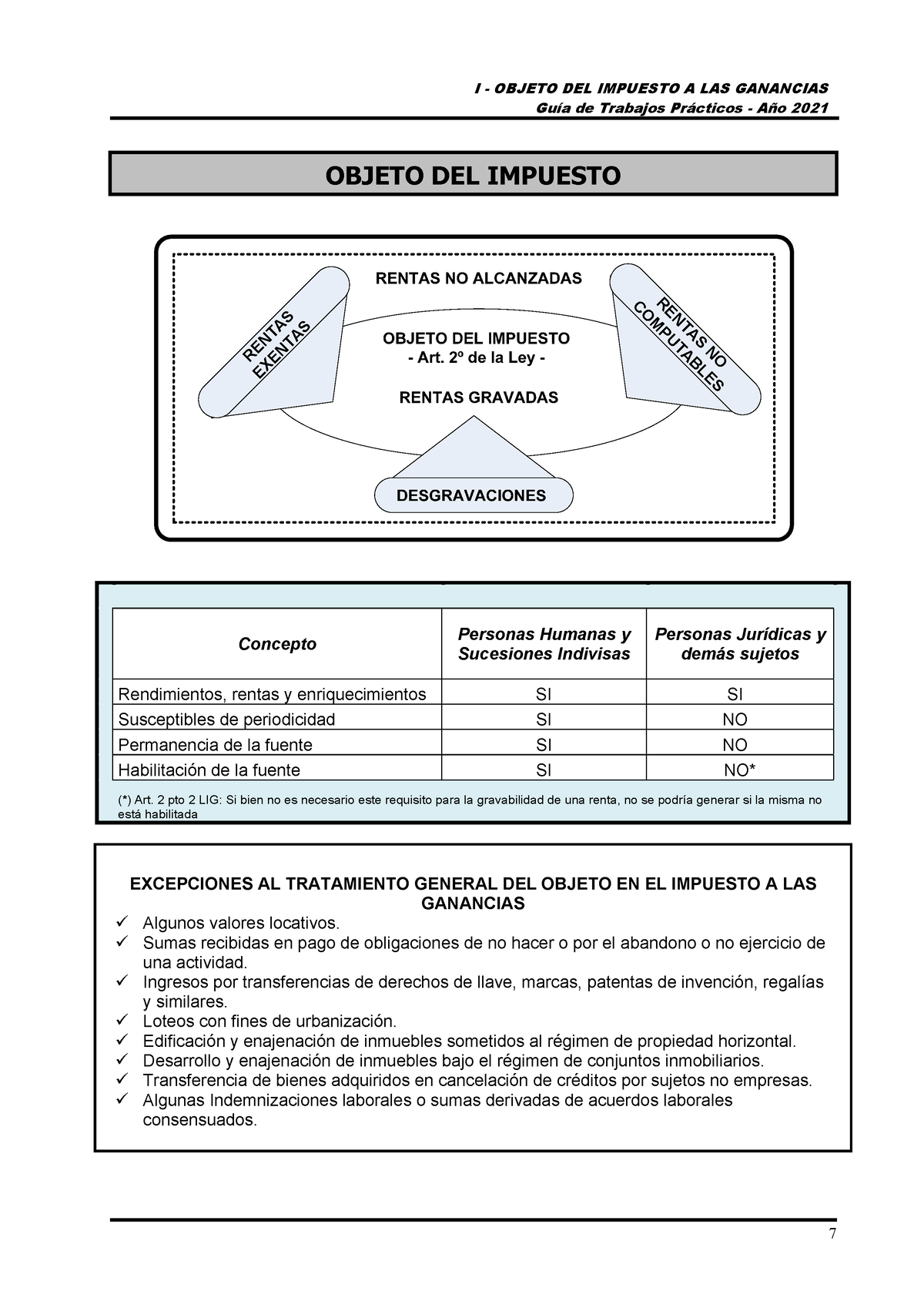 Guia Practica 2021 Fiscal 1 - I - OBJETO DEL IMPUESTO A LAS GANANCIAS ...