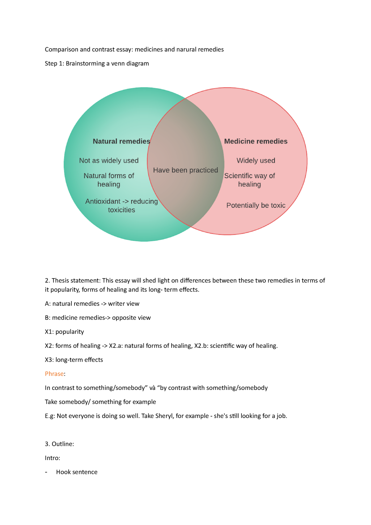 comparison and contrast essay on medicine and natural remedies