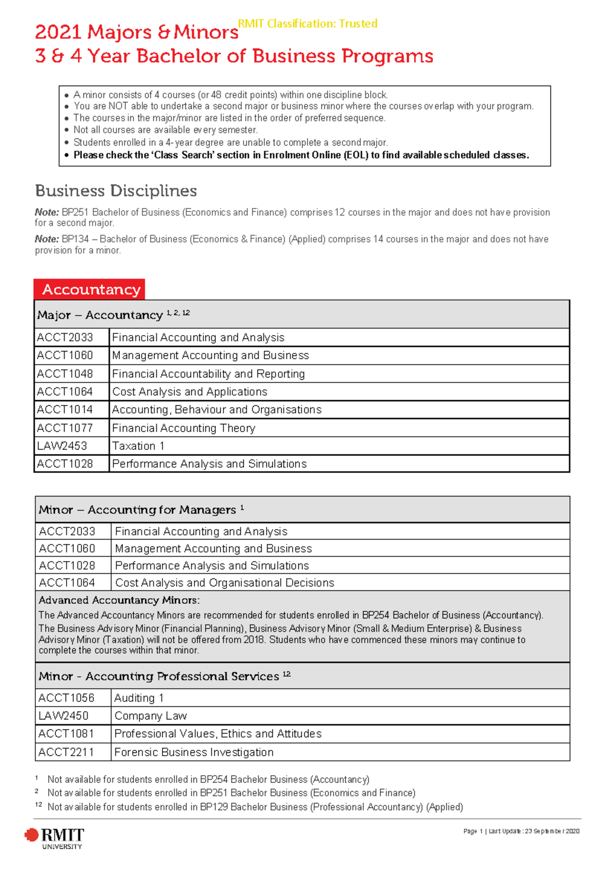 Majors AND Minors For Rmit - 2021 Majors & Minors 3 & 4 Year Bachelor ...