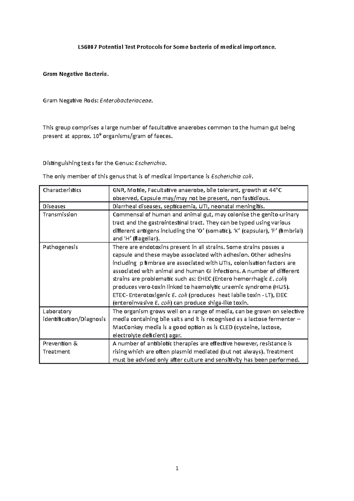 LS6007 Potential Test Protocols for Some bacteria of medical importance ...