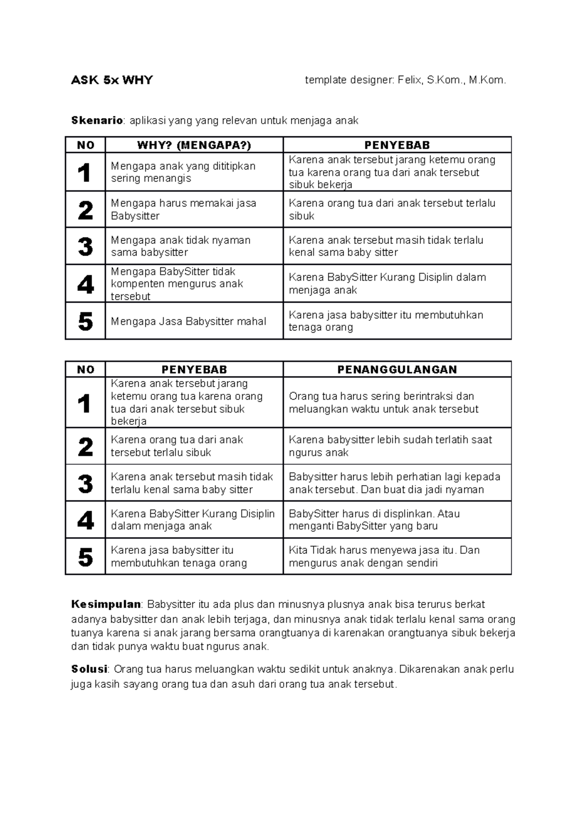 Materi DT Ask 5x Why - ASK 5x WHY template designer: Felix, S., M ...