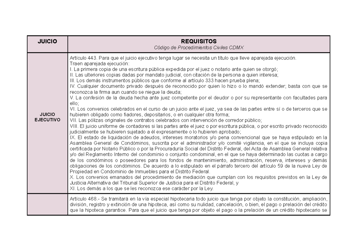 Tipos de juicios - JUICIO REQUISITOS Código de Procedimientos Civiles