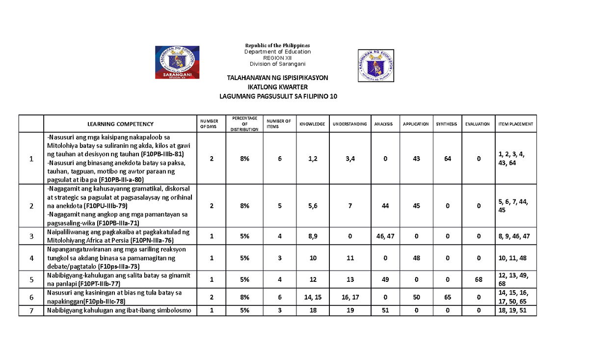 Grade 10 Tos Final Aaa Republic Of The Philippines Department Of Education Region Xii 8743