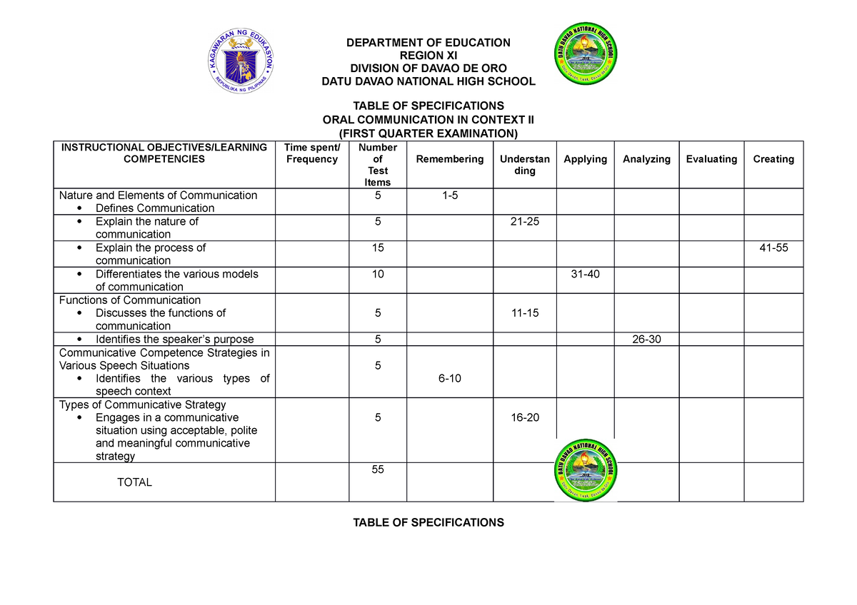 Table OF Specifications - DEPARTMENT OF EDUCATION REGION XI DIVISION OF ...