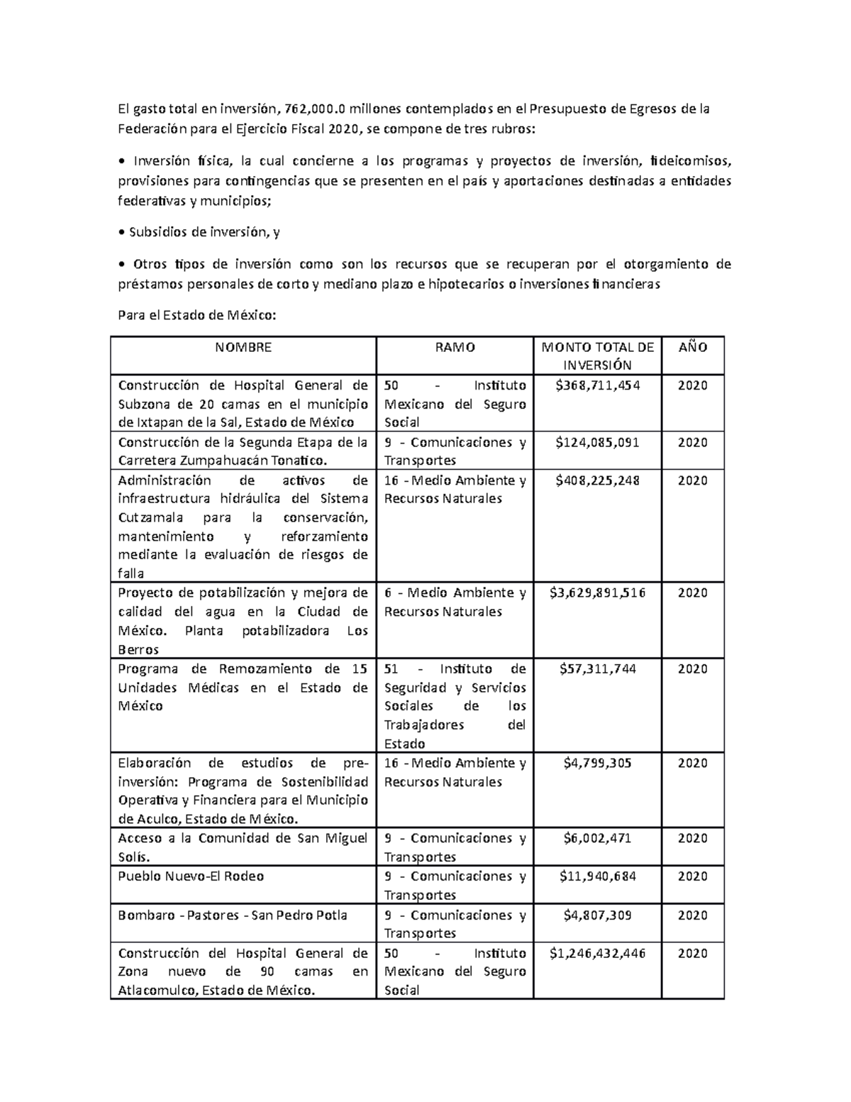 Presupuesto de Egresos de la Federación para el Ejercicio Fiscal 2020 ...