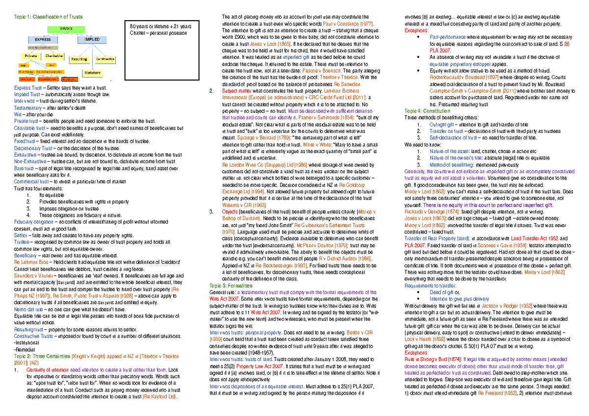 Classification of Trusts Cheat Sheet 2019 - Topic 1: Classification of ...