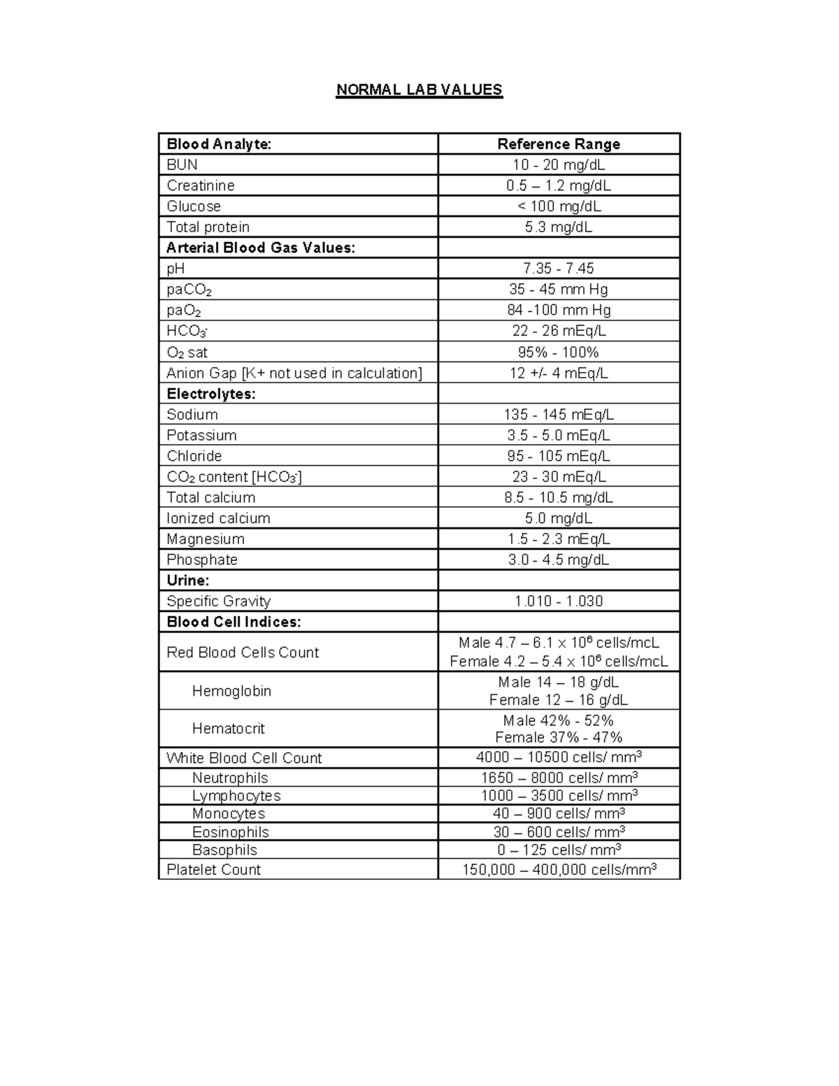 Normal LAB Values NORMAL LAB VALUES Blood Analyte Reference Range 