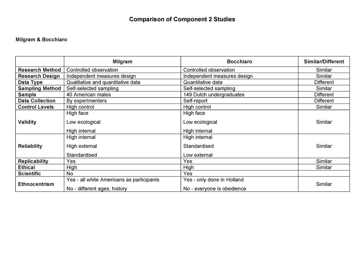 study-comparisons-psychology-revision-for-component-2-ocr-studocu