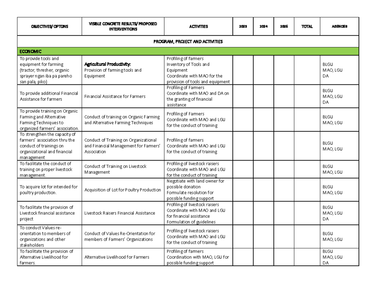 Objectives - none - OBJECTIVES/ OPTONS VISIBLE CONCRETE RESULTS ...