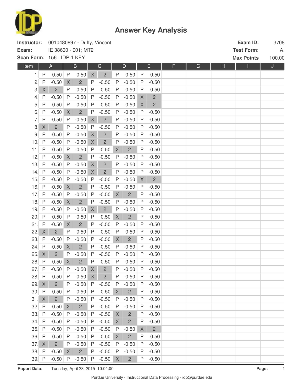 spring-2015-midterm-answers-item-a-b-c-d-e-f-g-answer-key-analysis