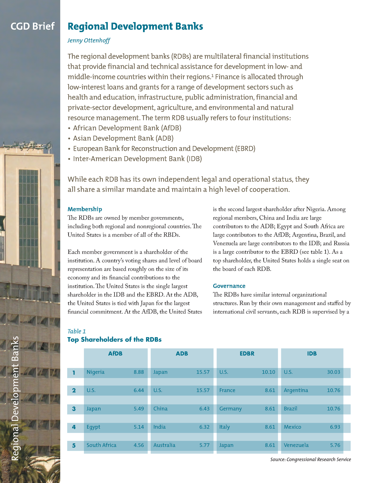 Regional Development Banks - The Regional Development Banks (RDBs) Are ...