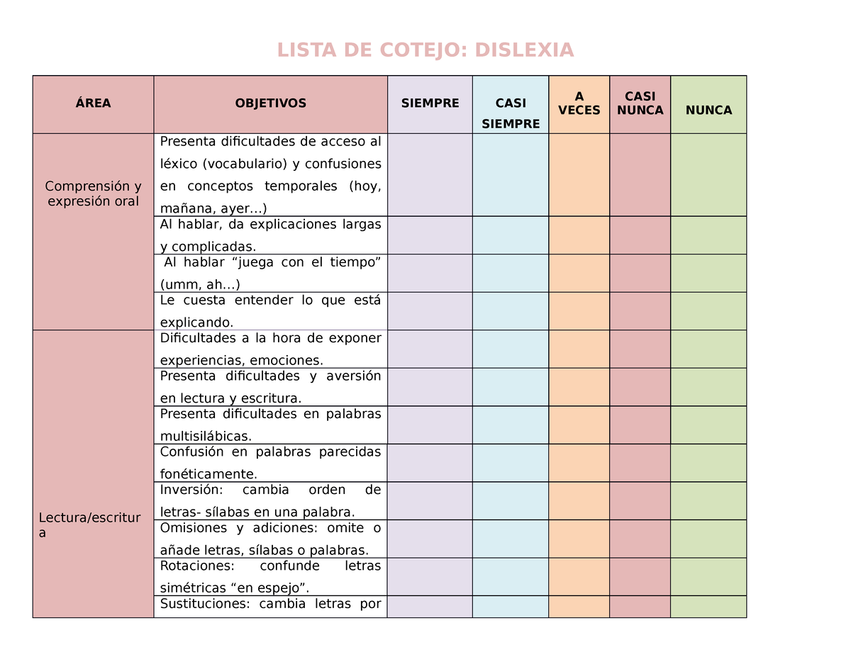 Dificultades Espero Que Te Ayuden Estos Apuntes Lista De Cotejo Dislexia Área Objetivos