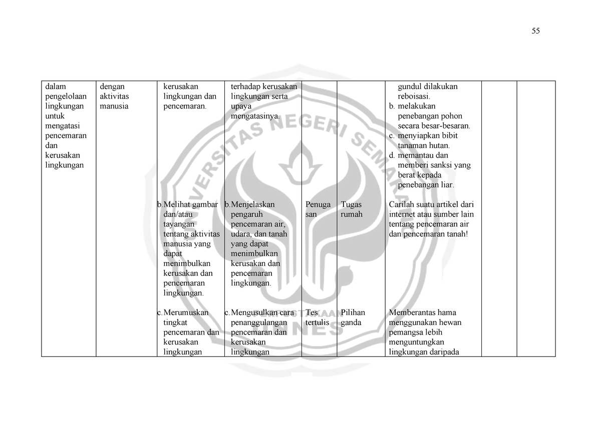 Panduan Skripsi Kerusakan Lingkungan Biologi-14 - Dalam Pengelolaan ...