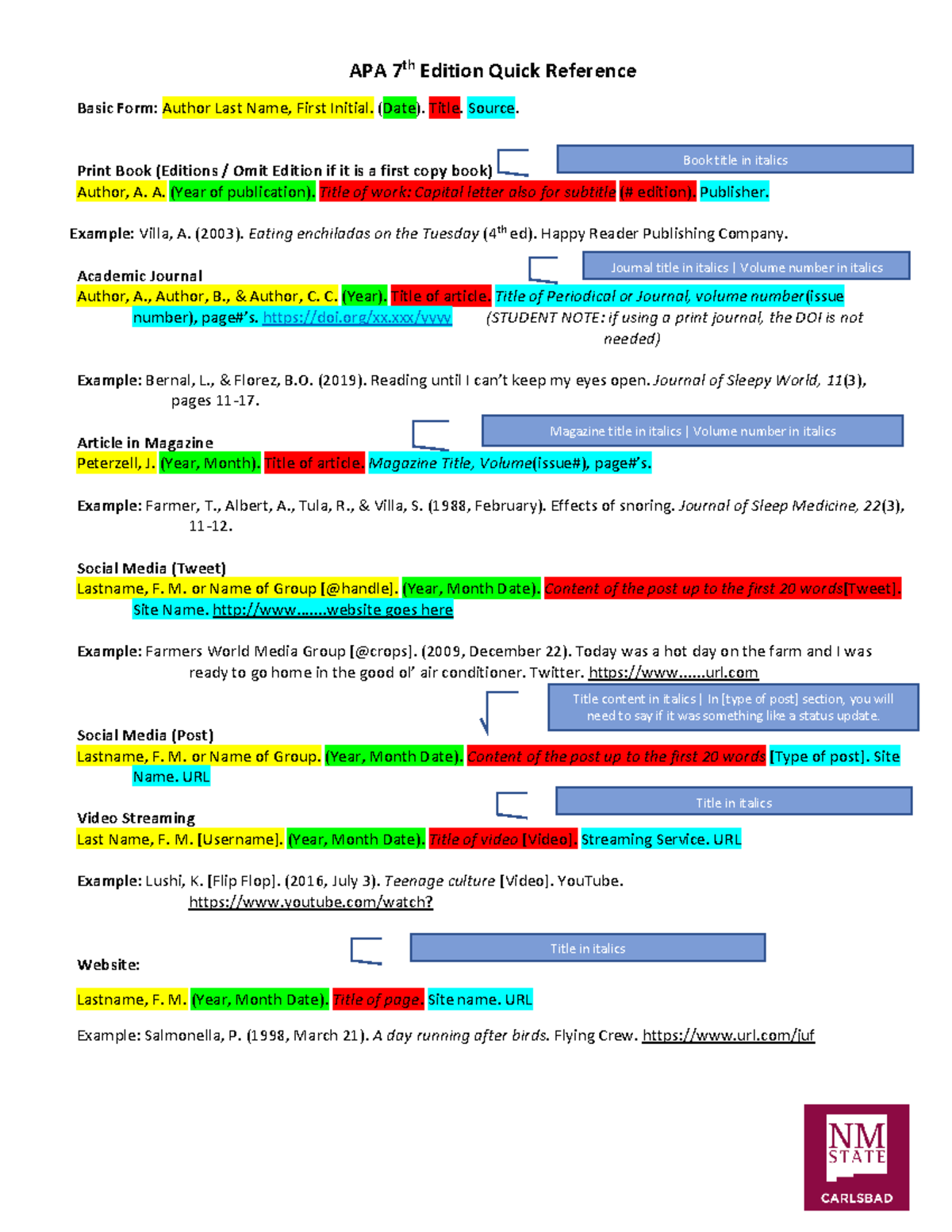 APA 7th Cheat Sheet APA Guideline APA 7th Edition Quick Reference 