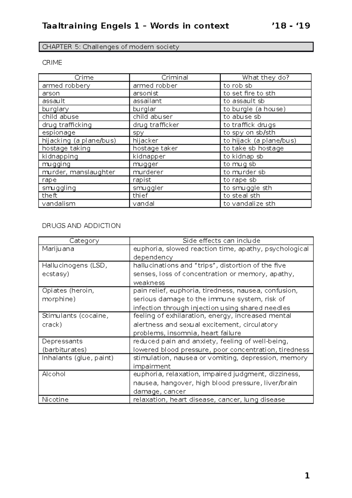 words-in-context-5-6-11-taaltraining-engels-1-words-in-context