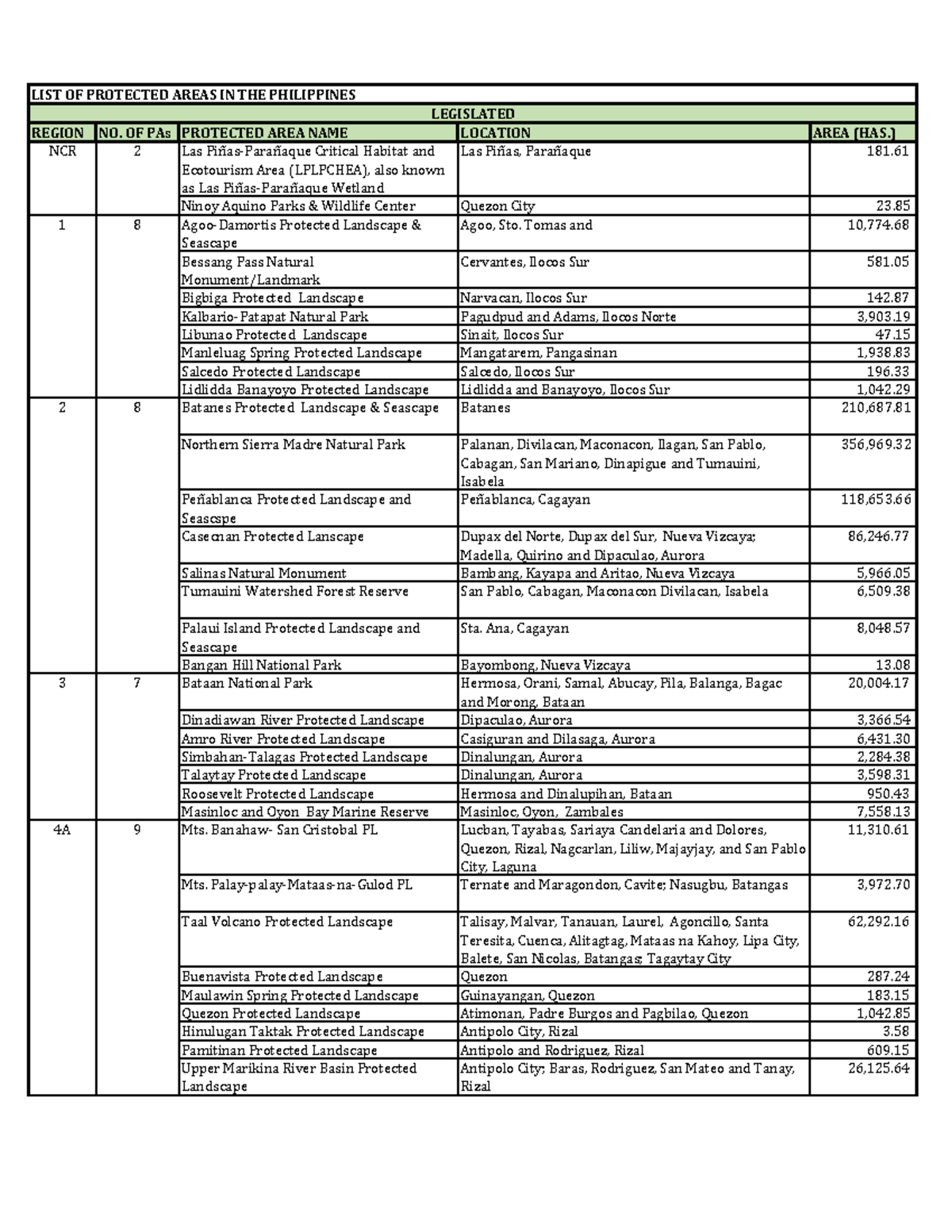 List-of-protected-areas 244 - LIST OF PROTECTED AREAS IN THE ...