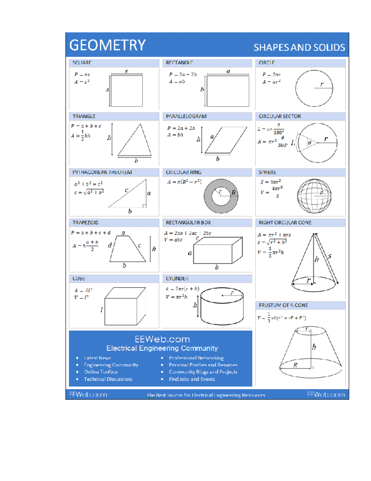 Formula Sheet - QEE Reviewer - Studocu