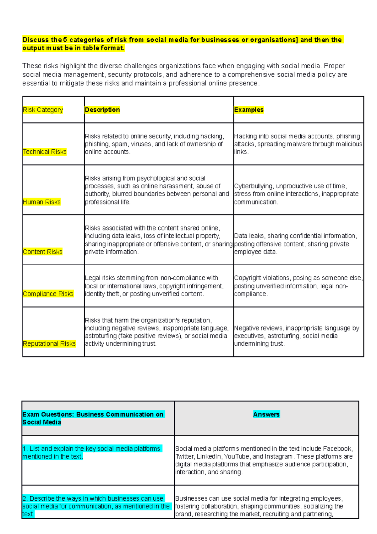 Discuss the 5 categories of risk from social media for businesses or ...