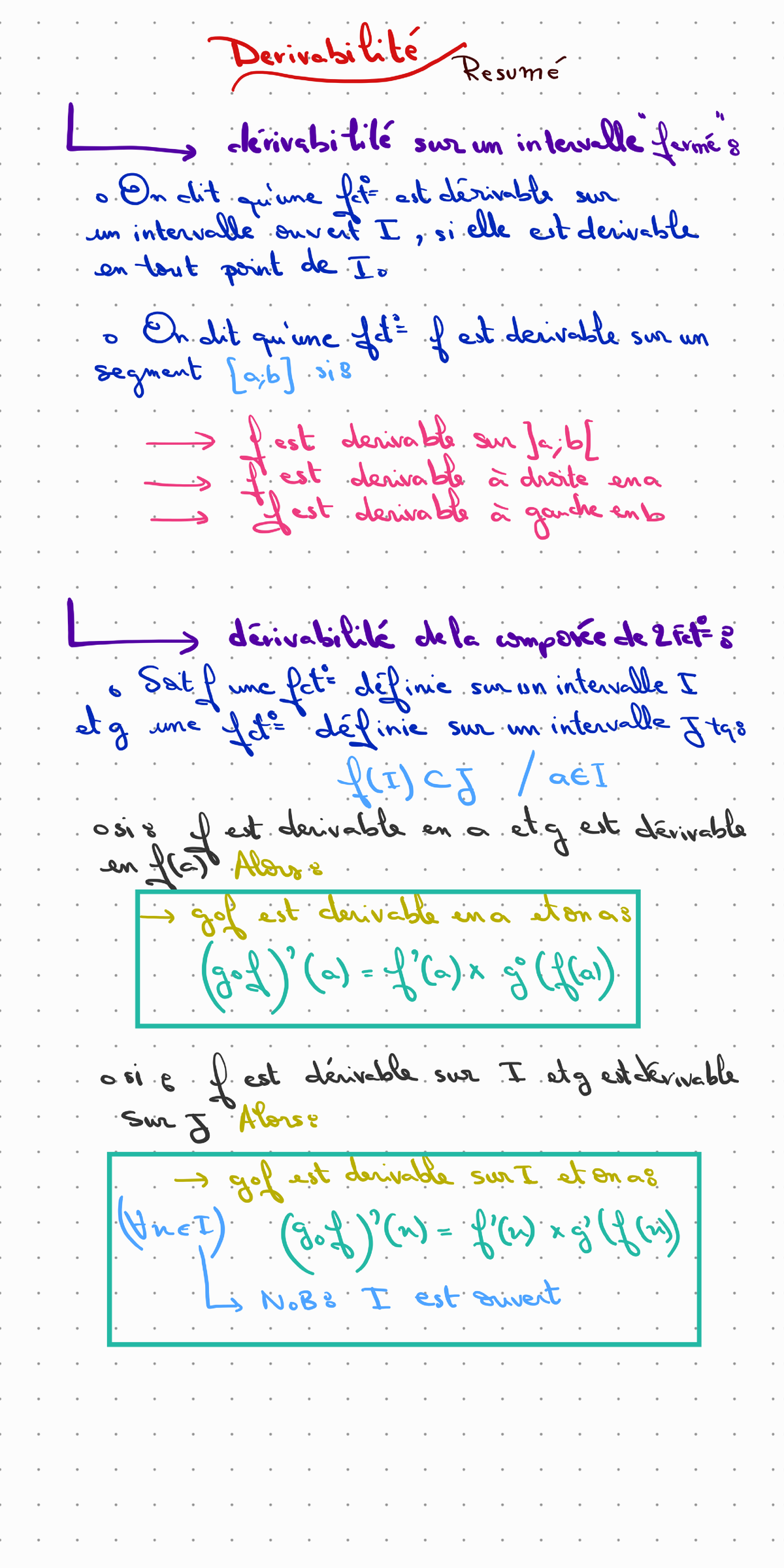 Résumé dérivabilité - Révision efficace - Derivabilite Resume ...