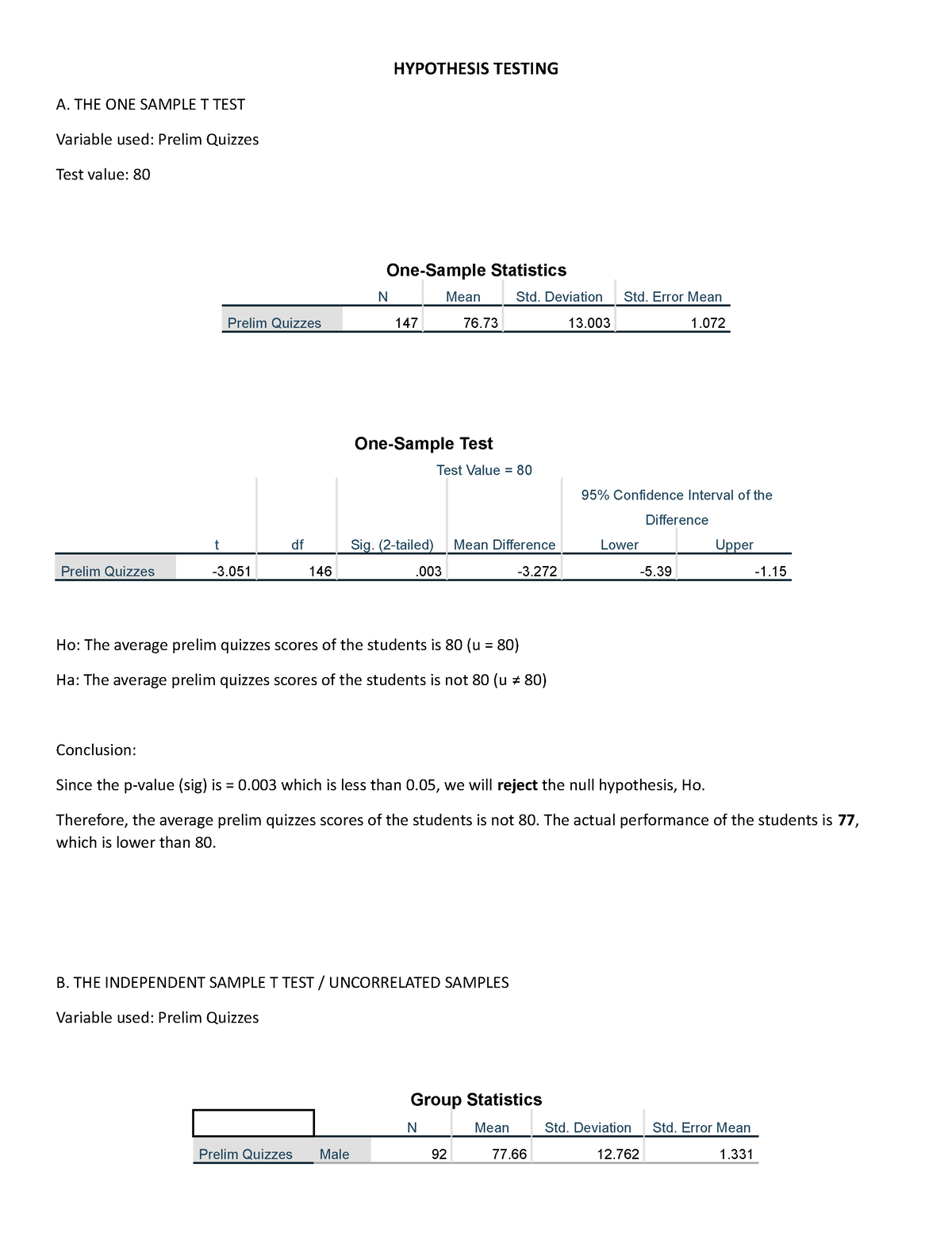 stats-assignment-hypothesis-testing-a-the-one-sample-t-test-variable