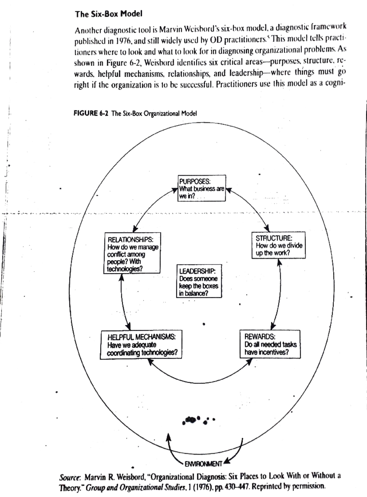 Weisbord's six box model The SixBox Model Another diagnostic tool is