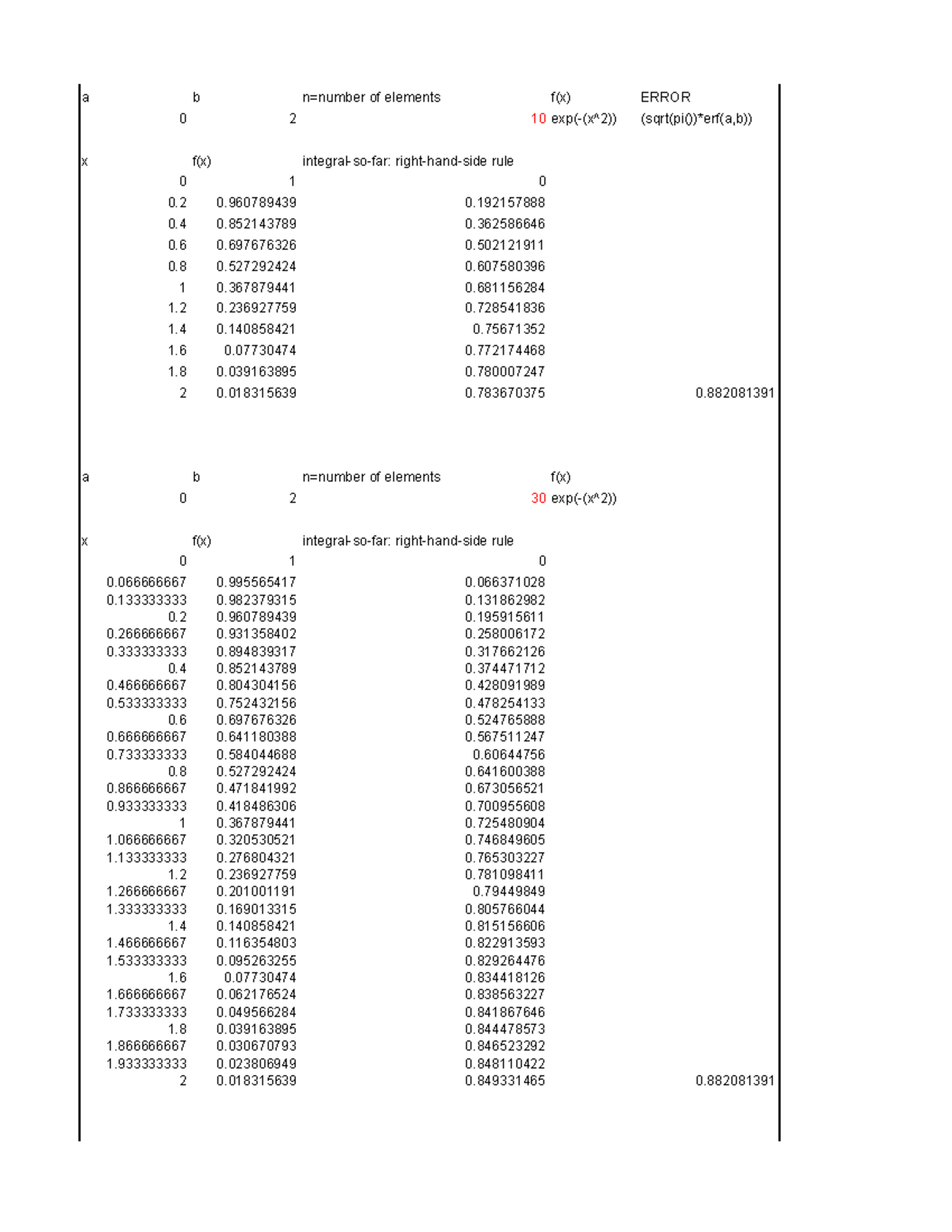 part-2-ii-graph-a-b-0-x-n-number-of-elements-f-x-2-f-x-10-exp