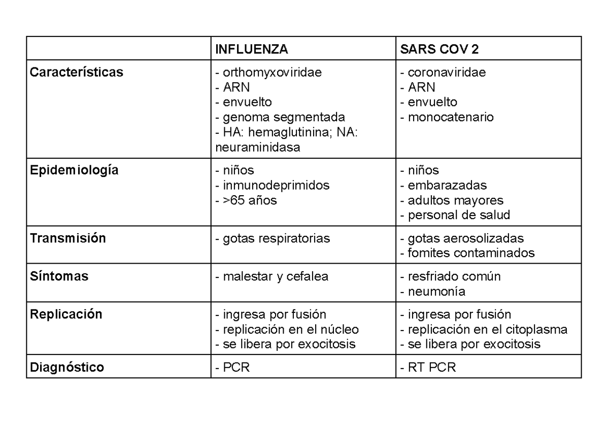 Tabelas segundo parcial - INFLUENZA SARS COV 2 Características ...