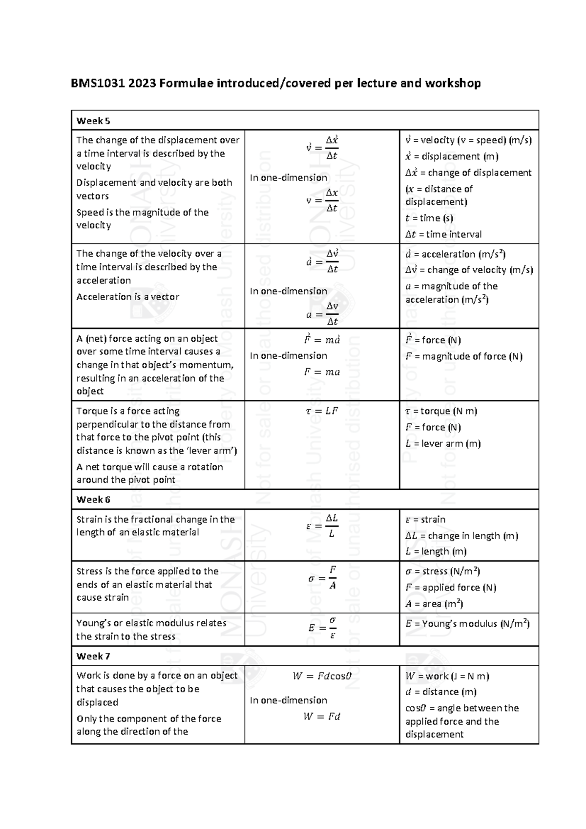BMS1031 2024 Formulae covered weeks 5-9 - BMS1031 202 3 Formulae ...