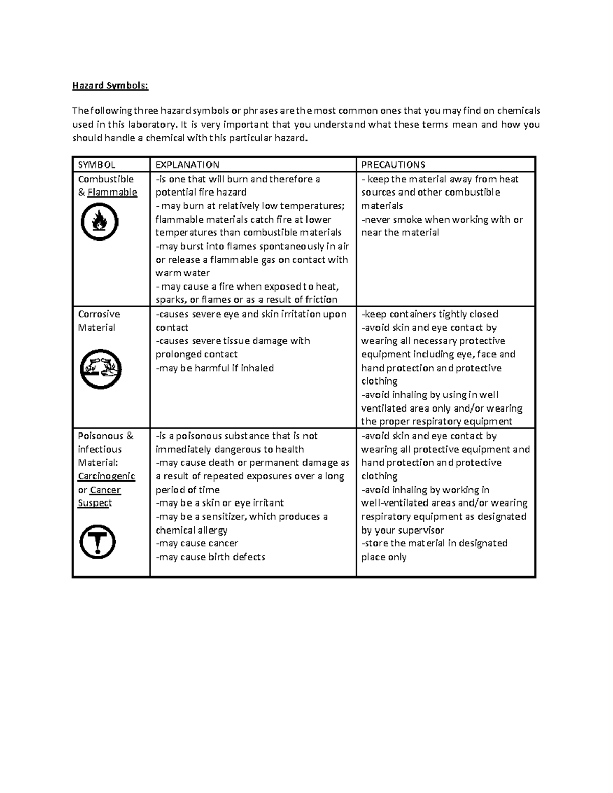 Text Hazard Symbols