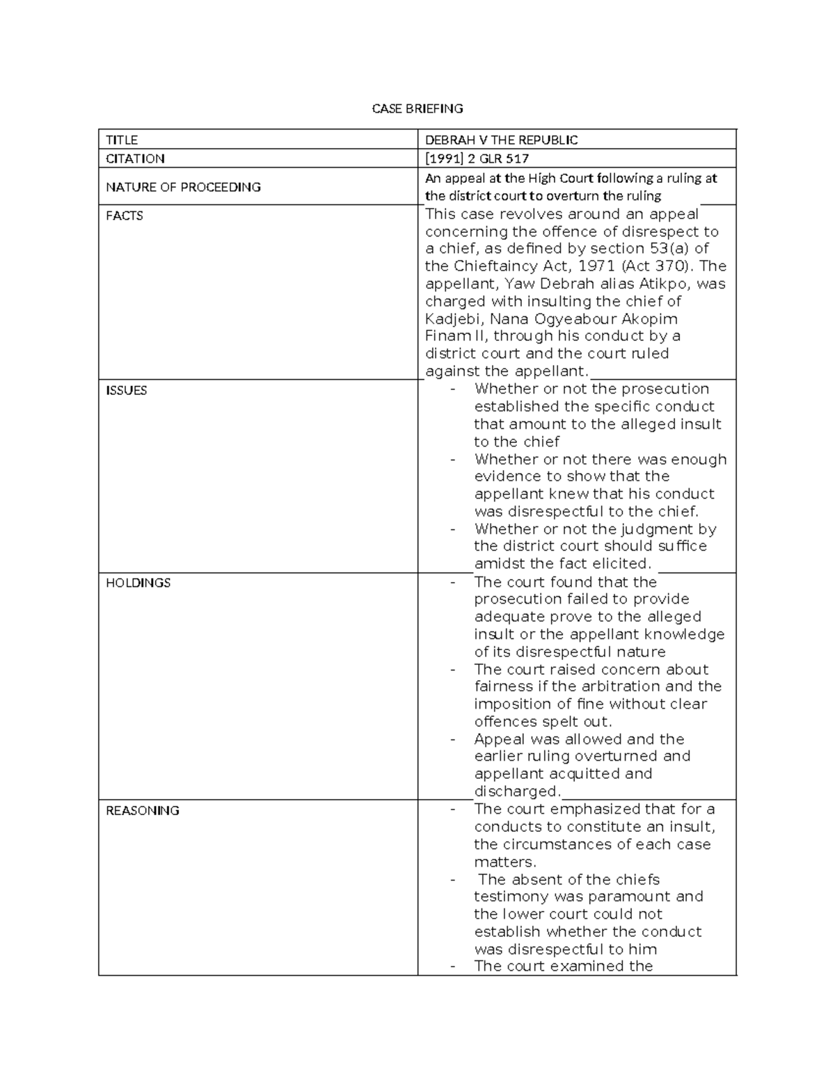 CASE Briefing- Debrah V THE Republic - CASE BRIEFING TITLE DEBRAH V THE ...