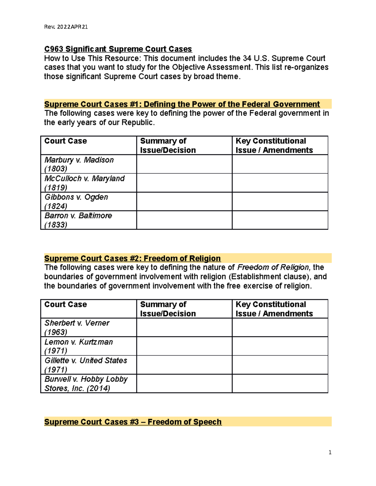 c963-supreme-court-cases-guide-2022-c963-significant-supreme-court