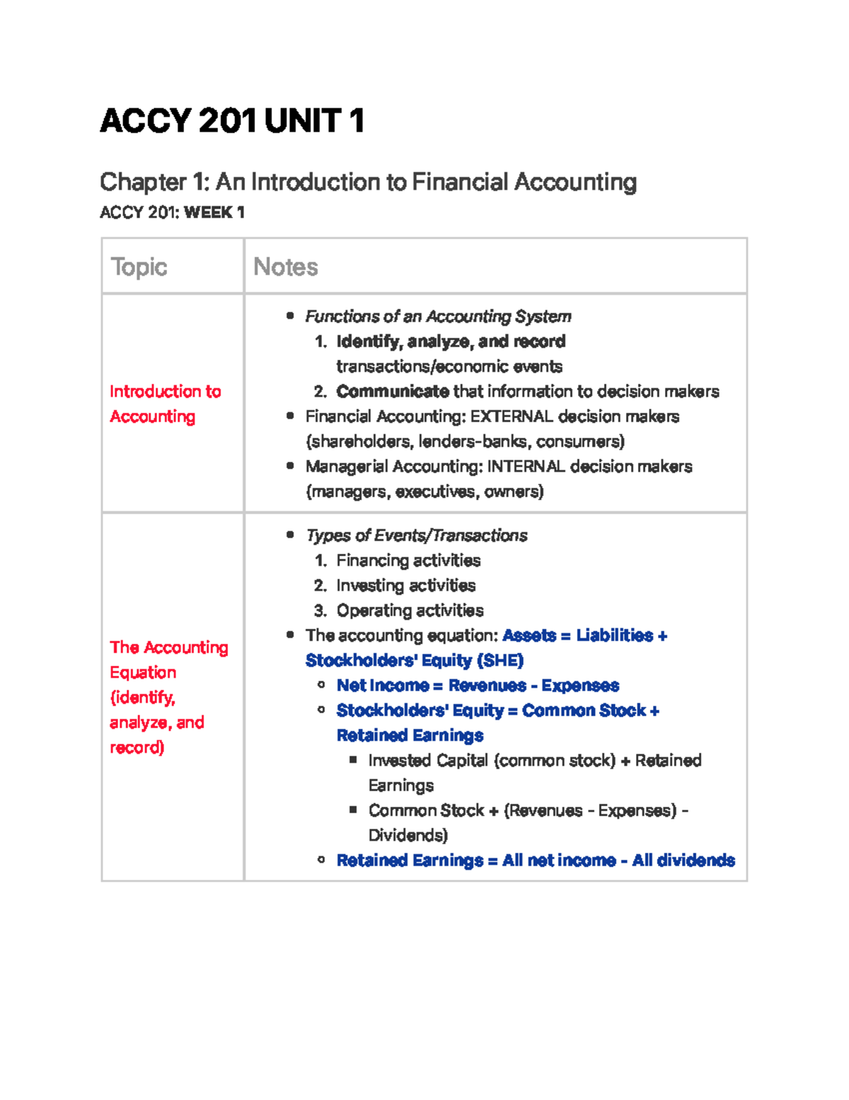 ACCY 201 UNIT 1 - Accounting And Accountancy Unit 1 Notes - AC CY 201 U ...