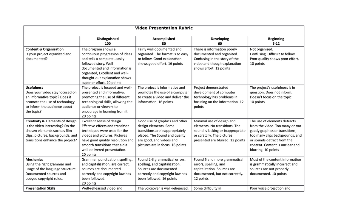 video project rubrics for video presentation