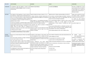 La Rebeldía De Pensar - Reflexión Y Resumen - El Texto De Óscar De La 