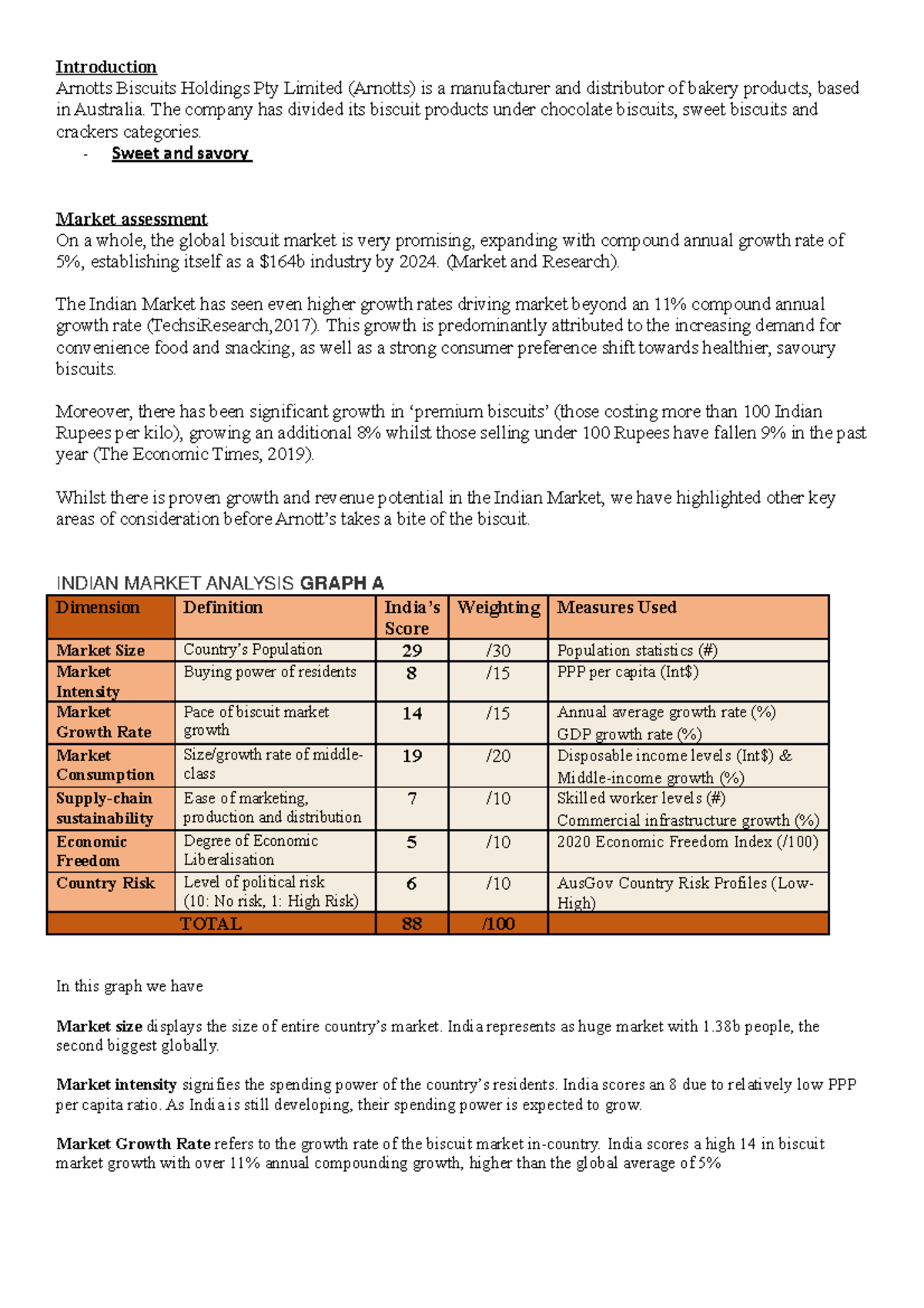 Biscuit market IBUS2101 Coursework Introduction Arnotts Biscuits