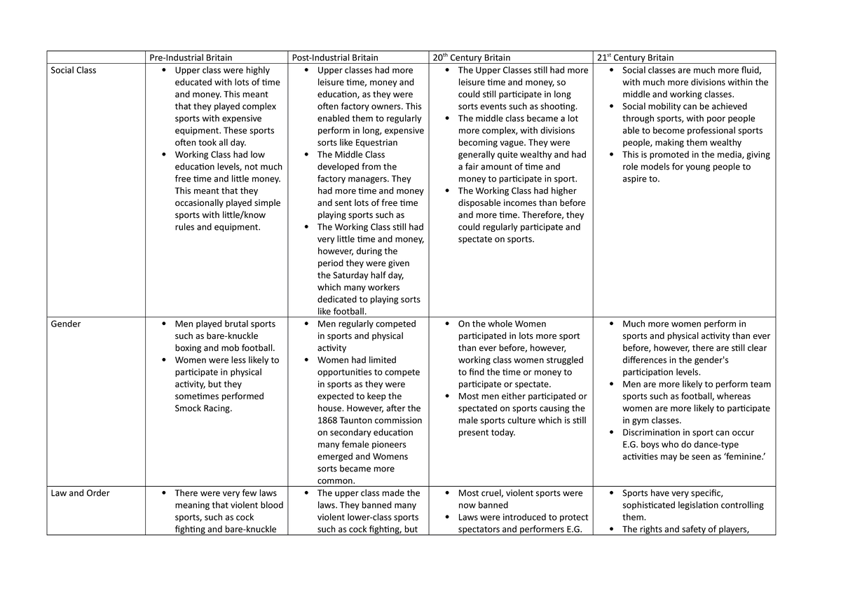 sport-and-society-complete-notes-pre-industrial-britain-post