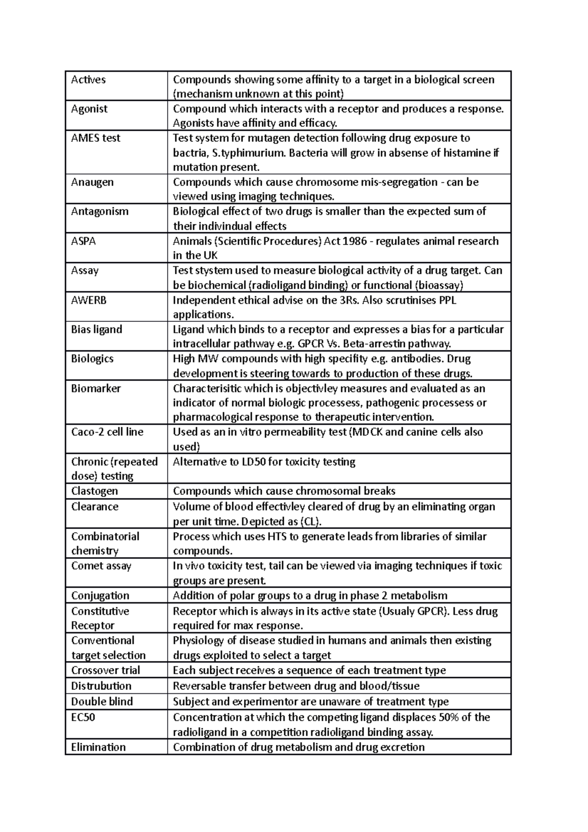 Glossary of key terms - cell showing some affinity to a target in a ...