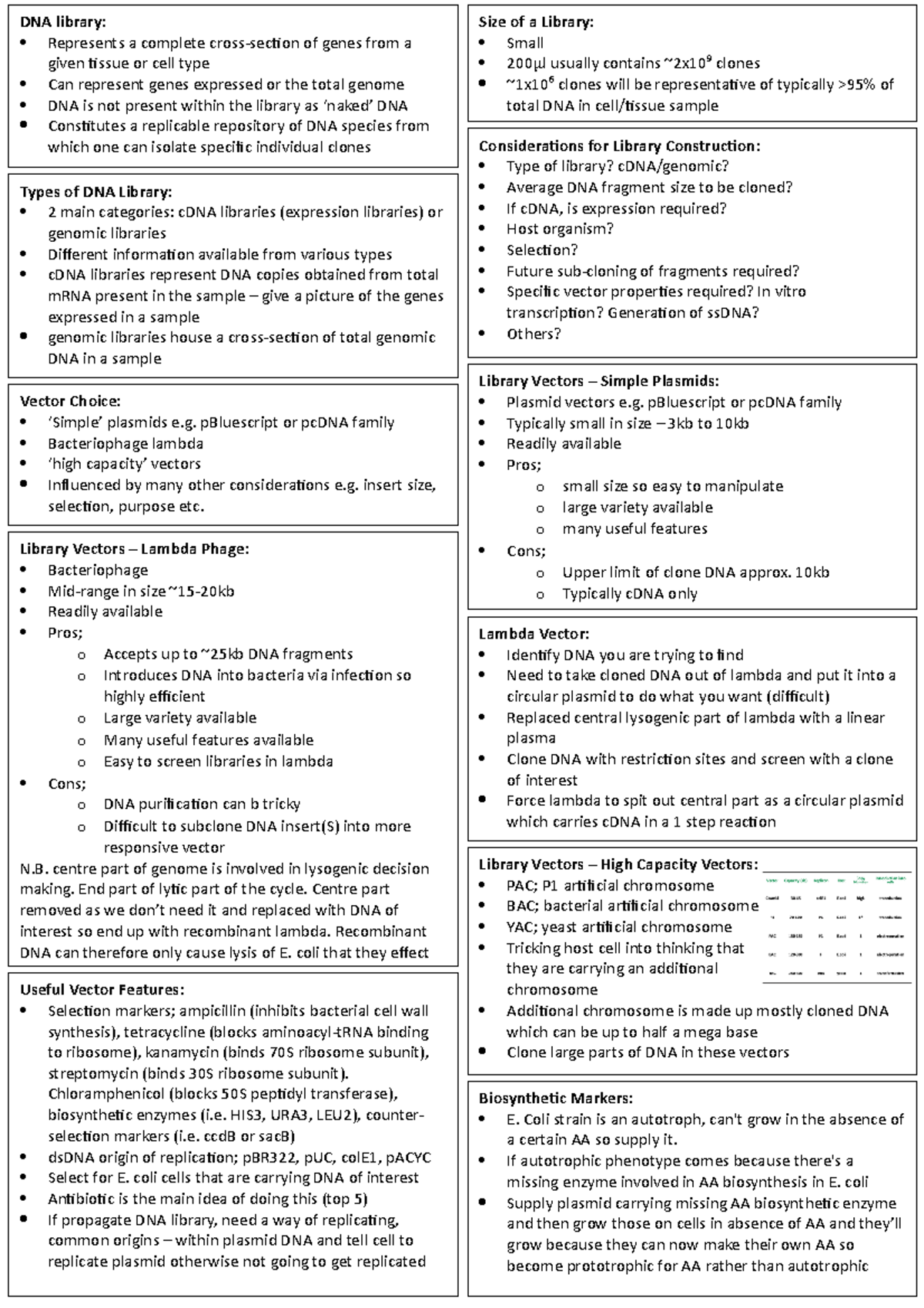 DNA libraries - pBluescript or pcDNA family Typically small in size ...