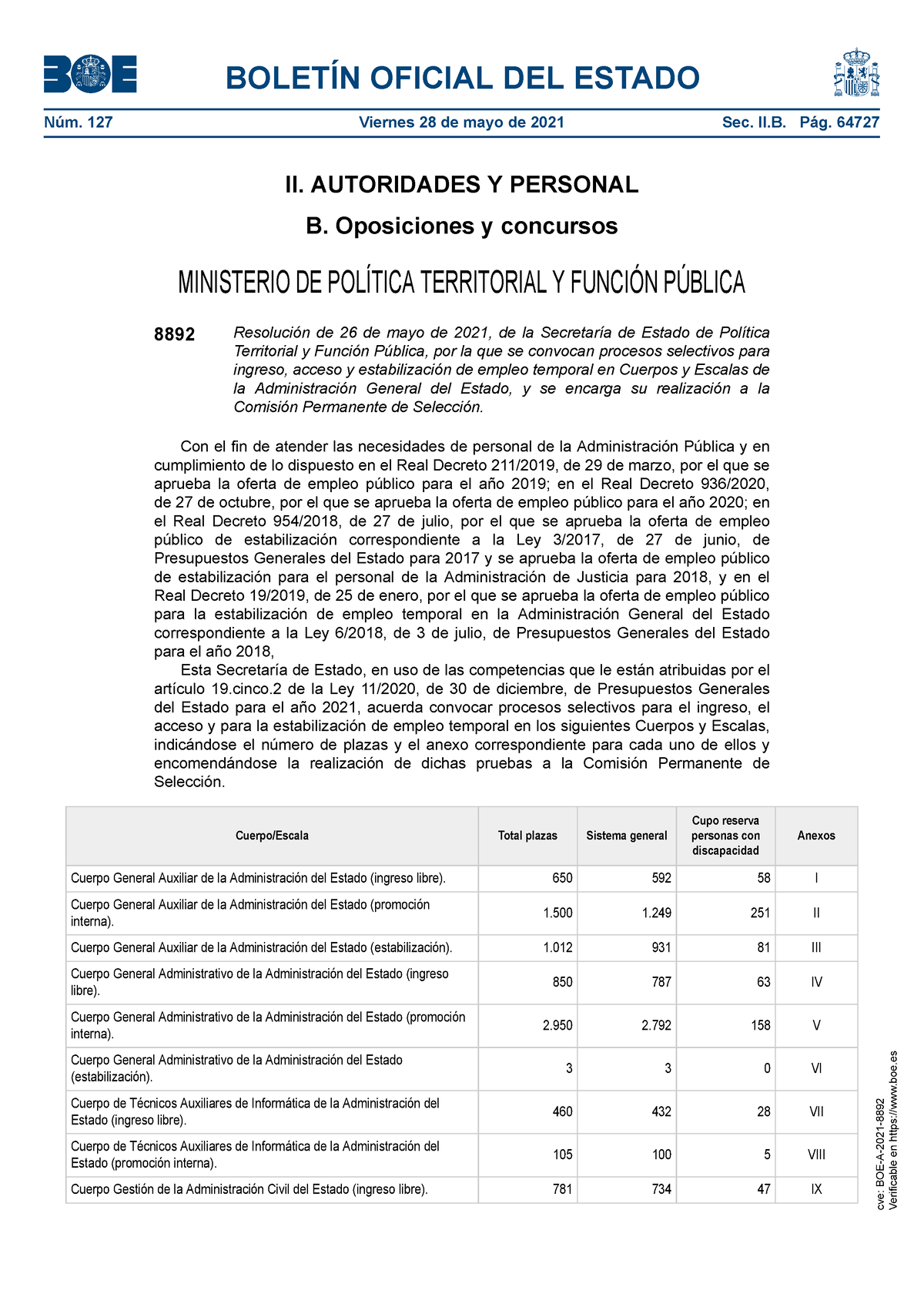 8892 BASES OPOSICION - II. AUTORIDADES Y PERSONAL B. Oposiciones Y ...