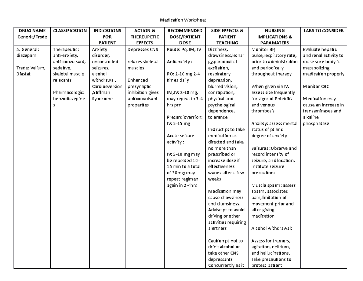 Medication Worksheet 2 - Medication Worksheet DRUG NAME Generic/Trade ...