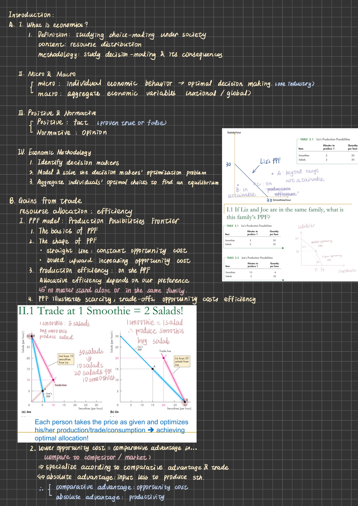 Notes - Introduction : A . I What is eeononrics? 5. Definitiom ...